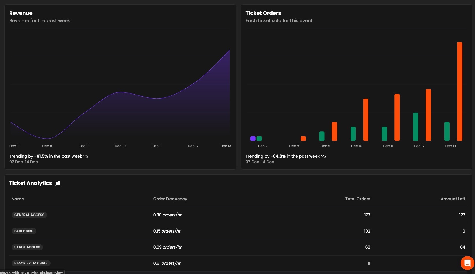 analytics dashboard